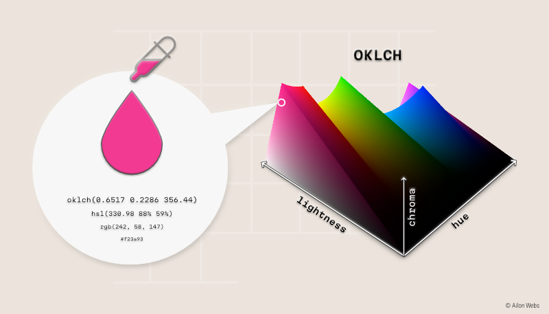 Estilos web más accesibles usando modos de colores OKLCH en CSS
