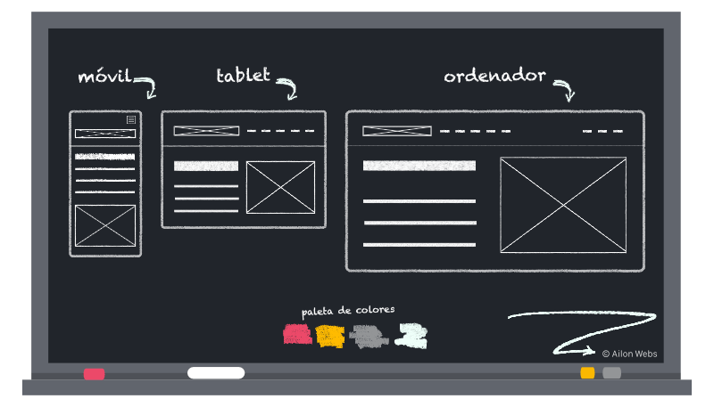 Diseño del boceto de tu nueva página web