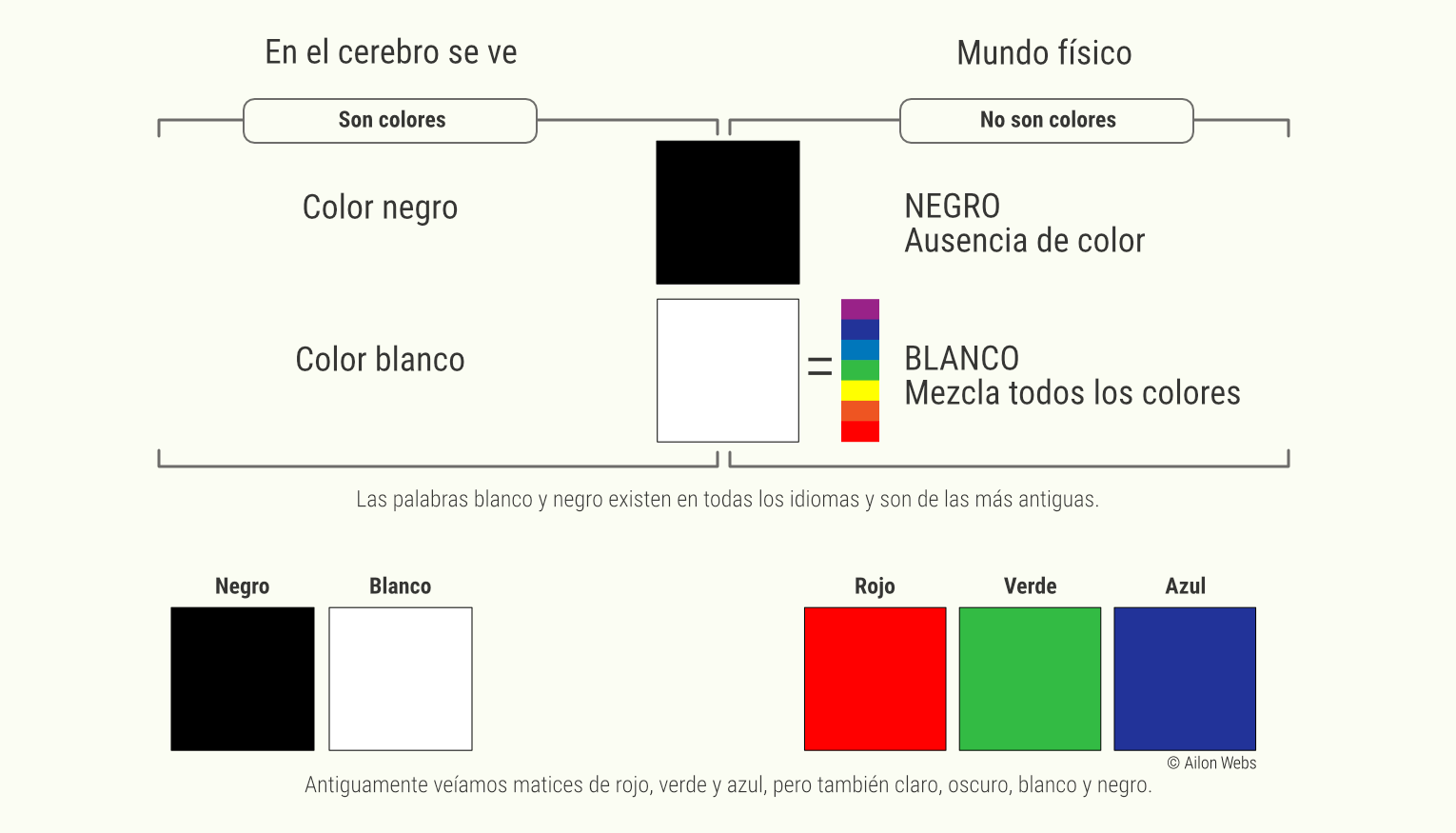Guía definitiva para decidir: ¿Cómo elegir color: blanco, gris, negro o transparente? 3 efecto del negro blanco rgb