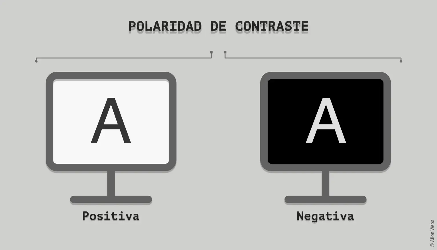 Pantallas polaridad de contraste positiva y negativa