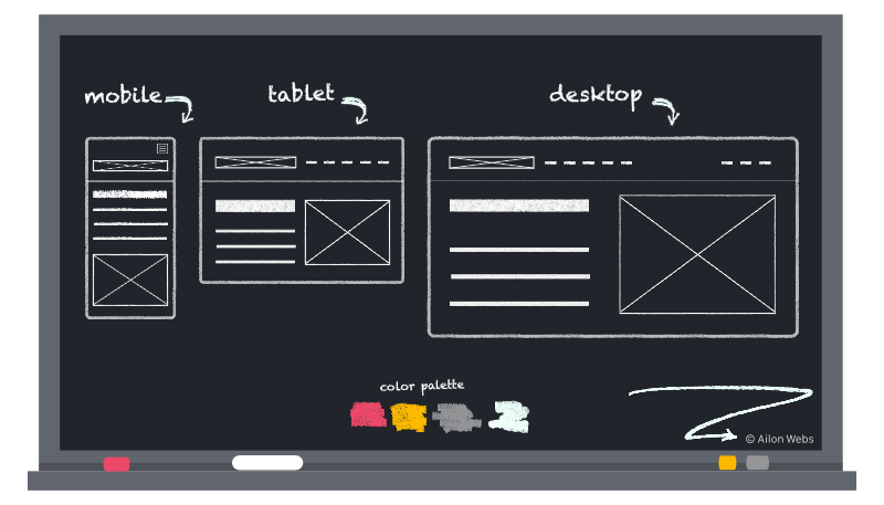 Design of the mockup of your new website.